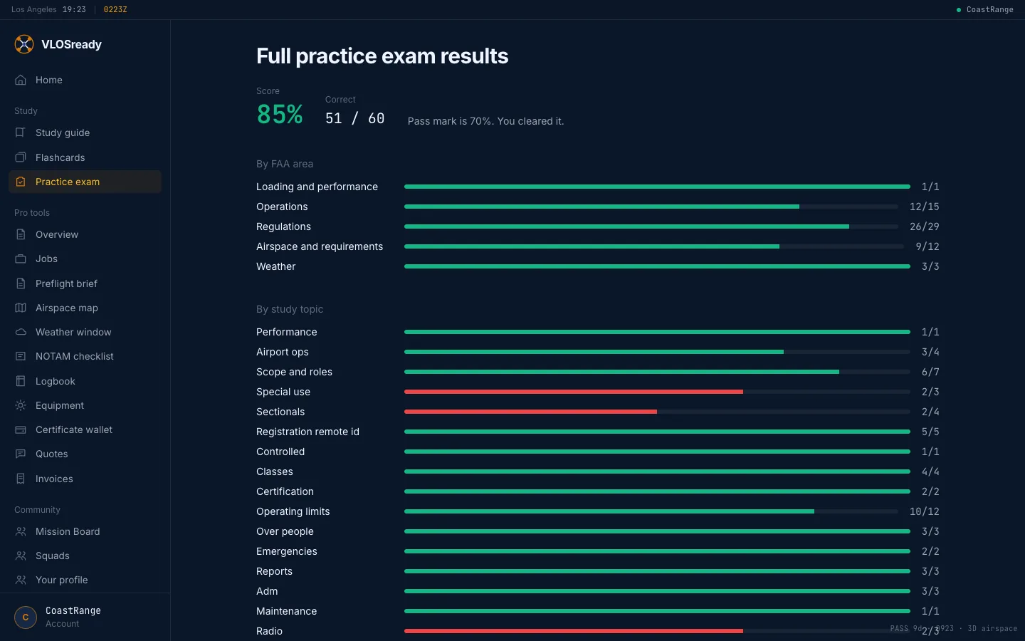 Practice exam results by content area
